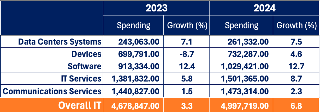 2024 Trends
