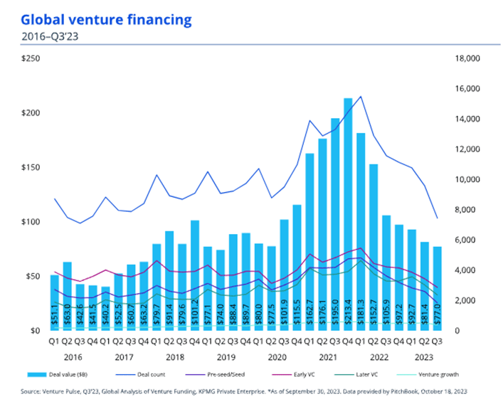 3Q23_Venture_Spotlight