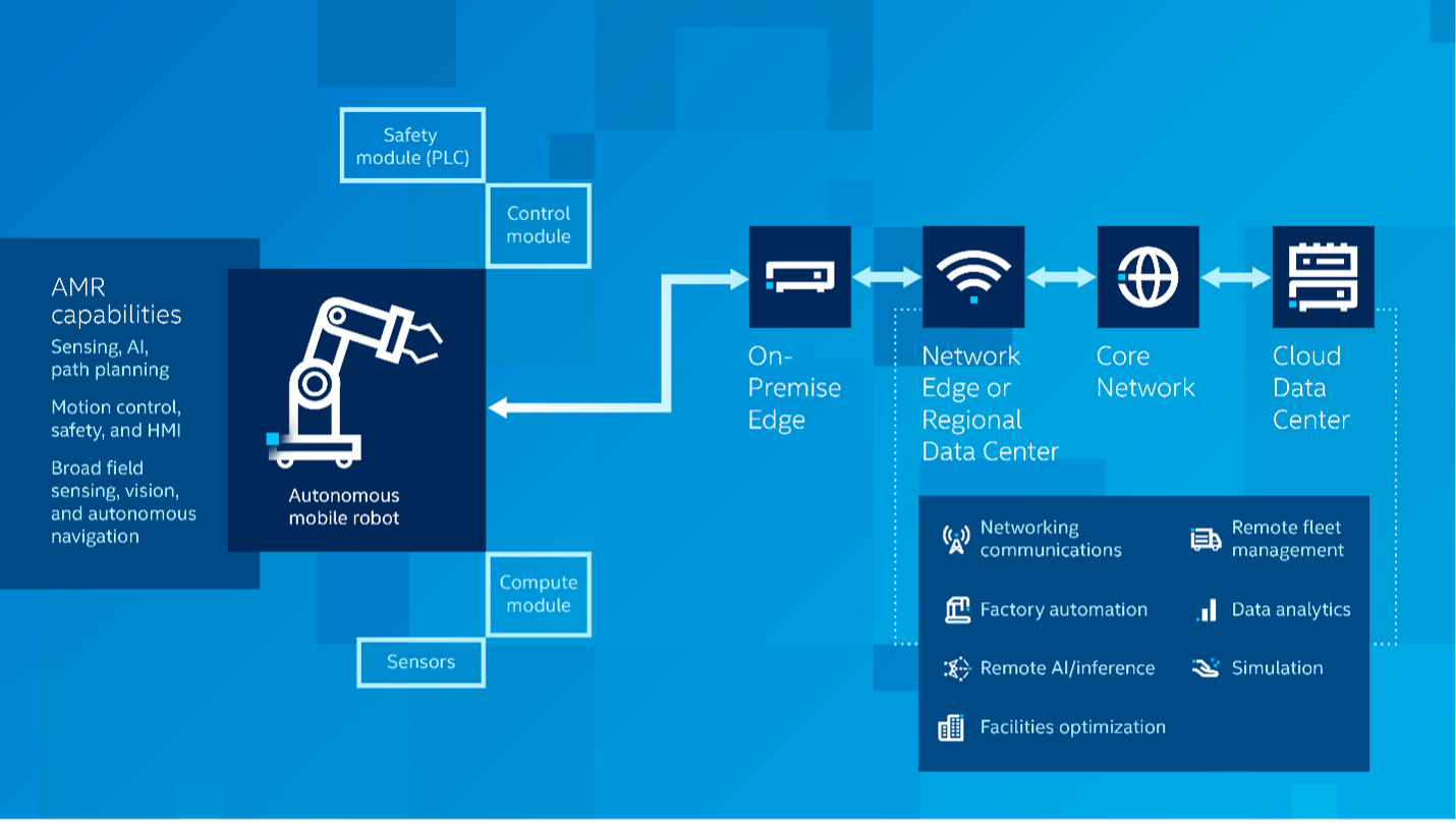 Autonomous Mobility_1