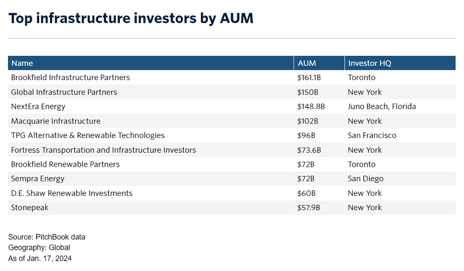 BlackRock_Infrastructure_1