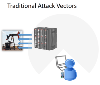 Attack Vector