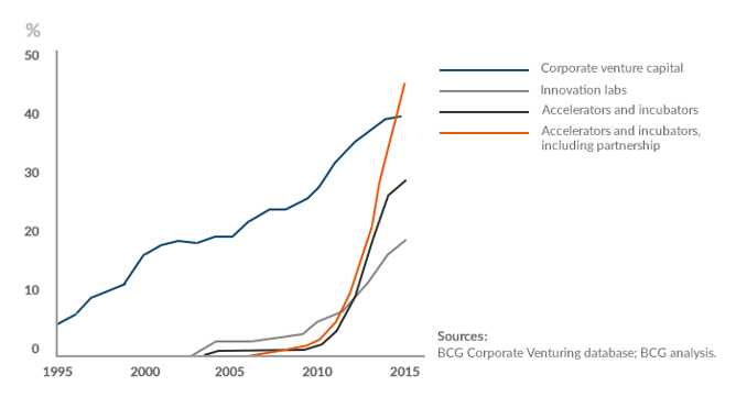 Momenta Ventures IoT Capital financings