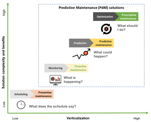 PdM_ Blog 1_Graph 1.png