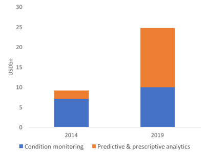 PdM_1st blog_graph 2.png