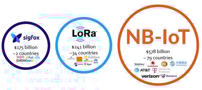 LPWAN_v2_graph