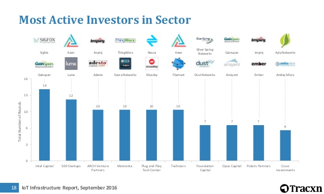tracxn-iot-infrastructure-landscape.jpg