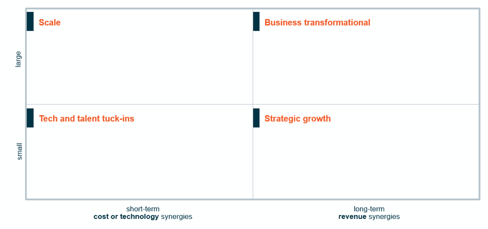Chargin M&A strategy 2