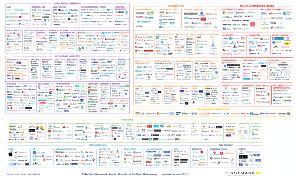 Charting M&A Strategy