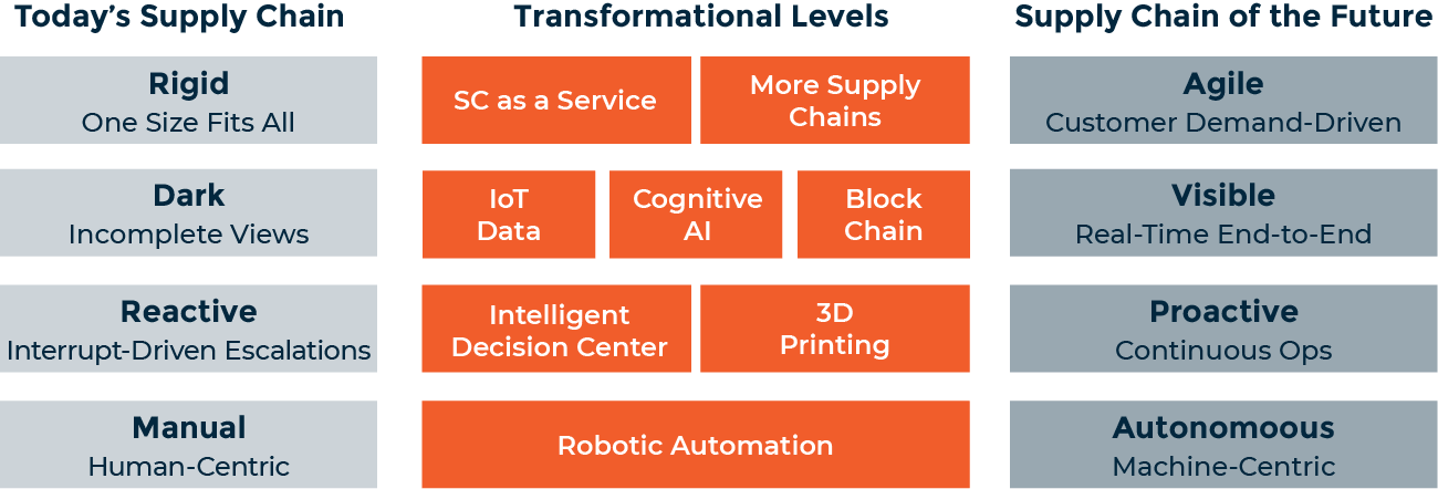 Digital_industry_insight_23_article_graph2Asset 2@2x