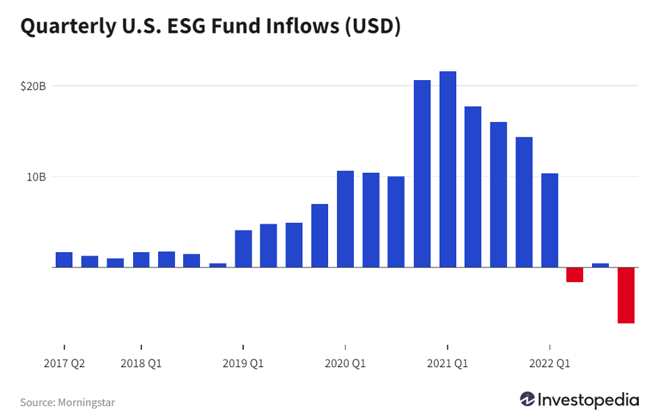 ESG1