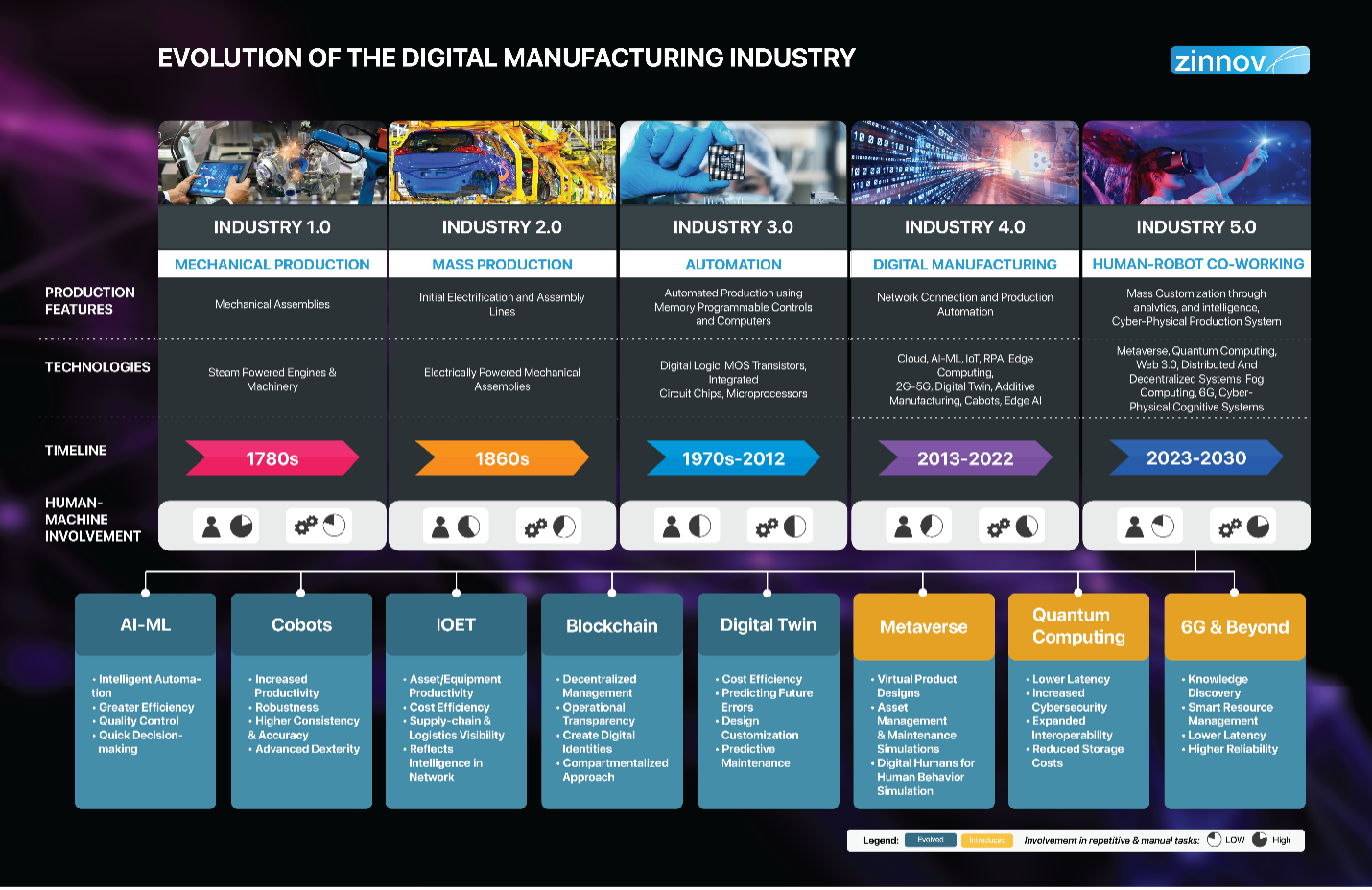 Industry5