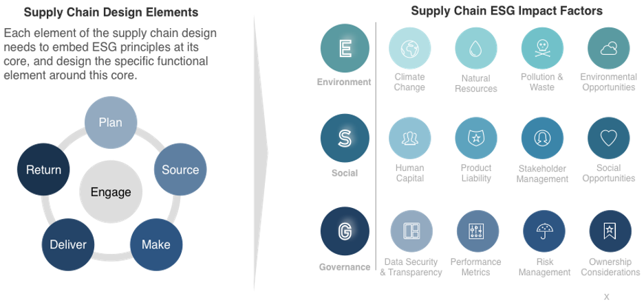 ESG_Supply_Chains