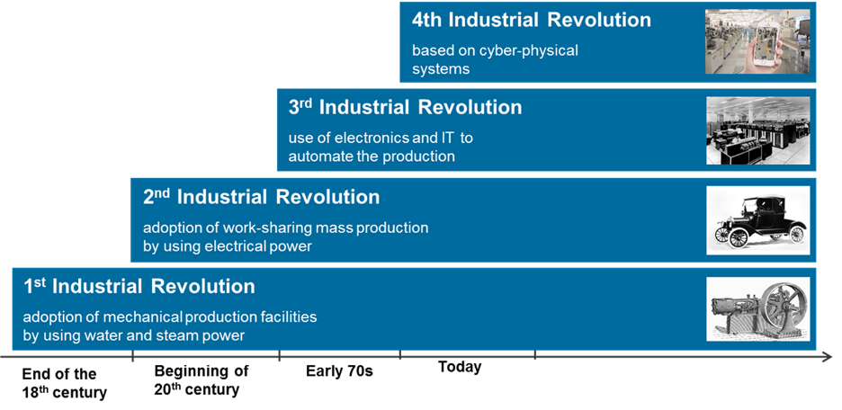 Industry4_Part2