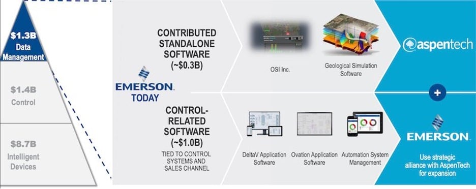 AspenTech