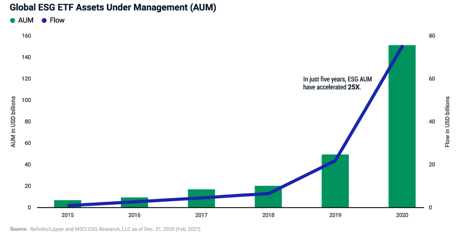 MT-33-Green-Investing-2