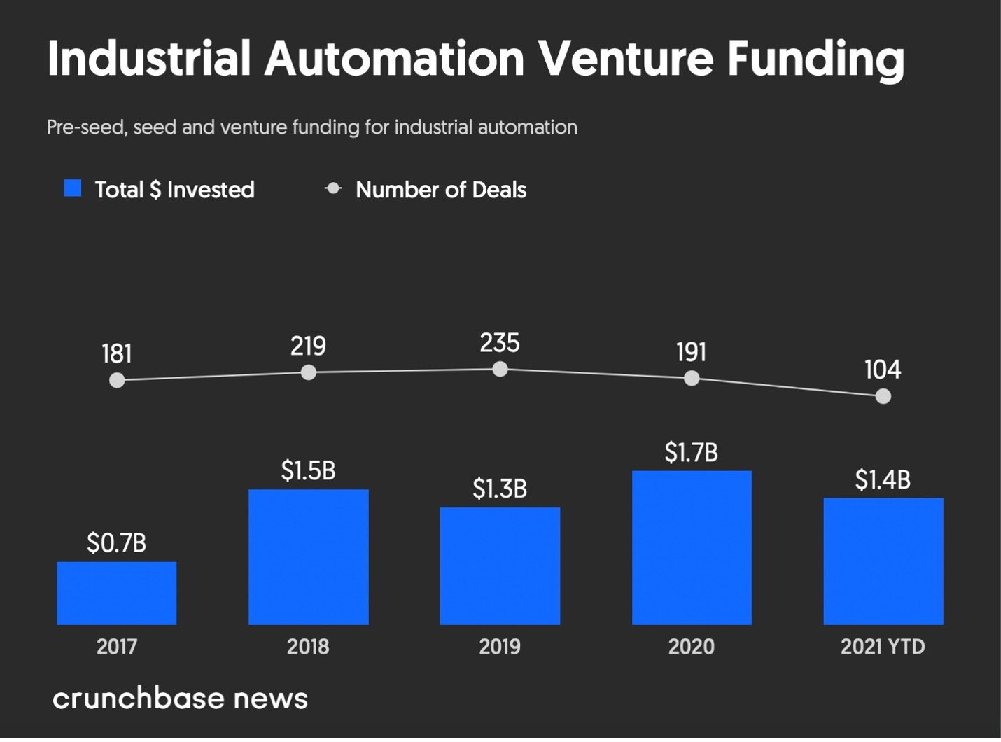 Tech_Investments