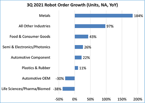 Industry 5.0