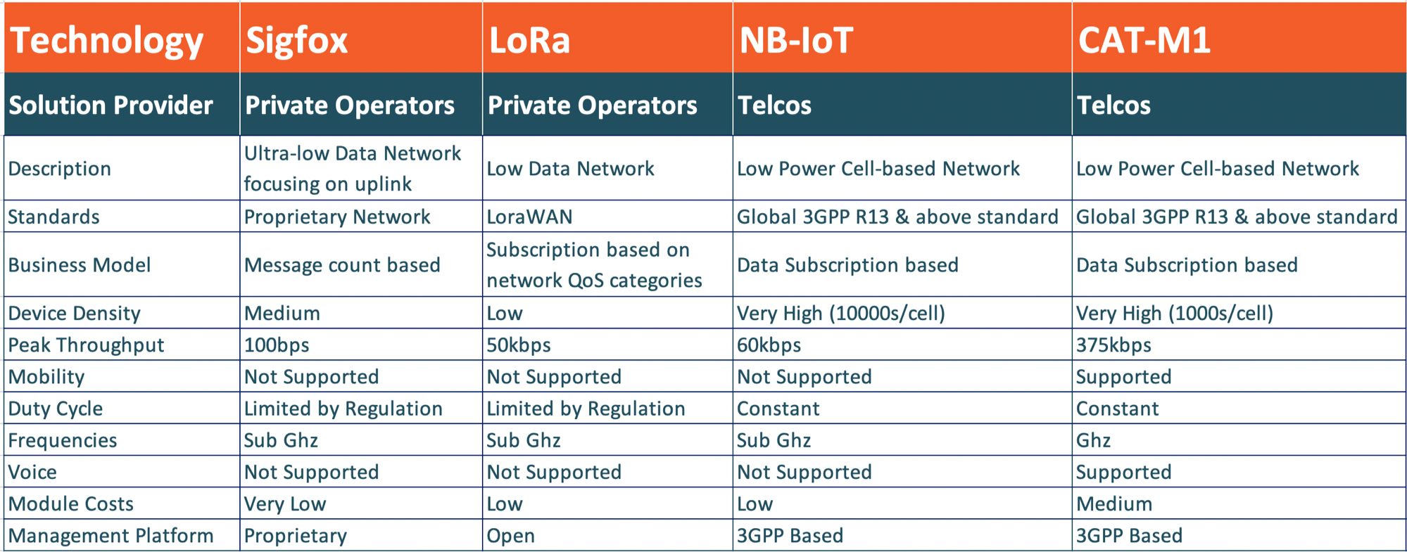 LPWAN_MARKET_INSIGTH_2