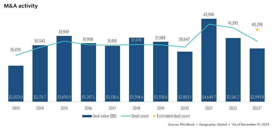 M&A Rebound 24_1