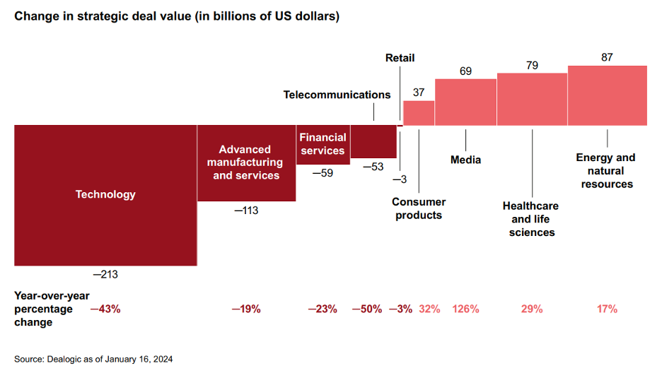 M&A Rebound 24_2