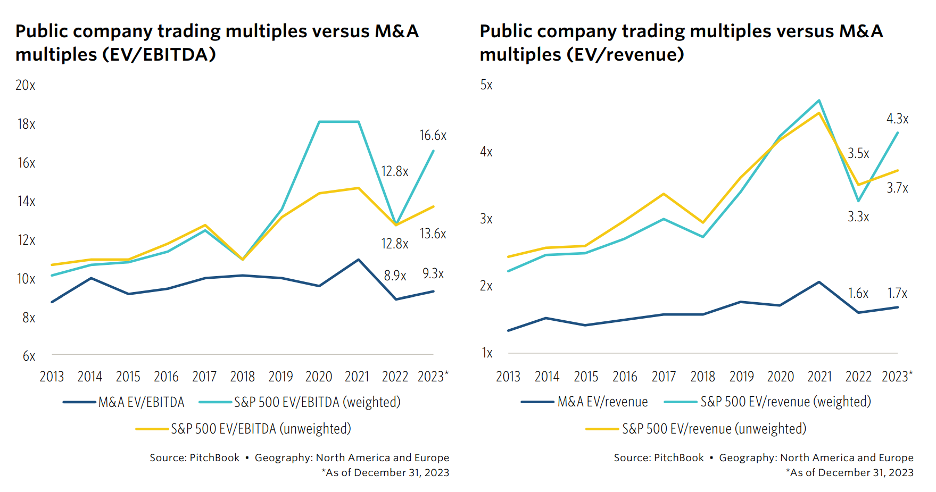 M&A Rebound 24_3