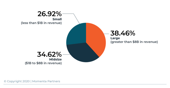 MP__digital_insight_graph_Q3