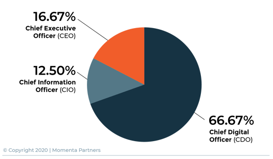 MP__digital_insight_graph_Q4Asset 1@4x