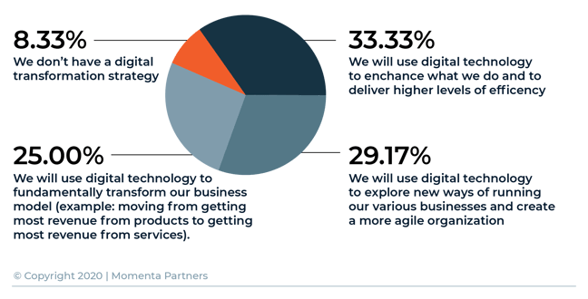 MP__digital_insight_graph_Q6Asset 2@4x