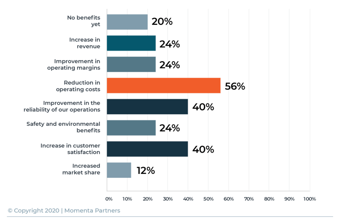 MP__digital_insight_graph_Q8