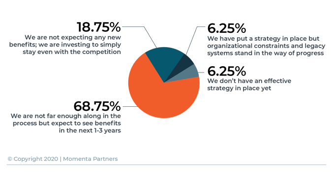 MP__digital_insight_graph_Q9