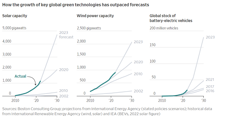 MT_Renewable_Energy_2