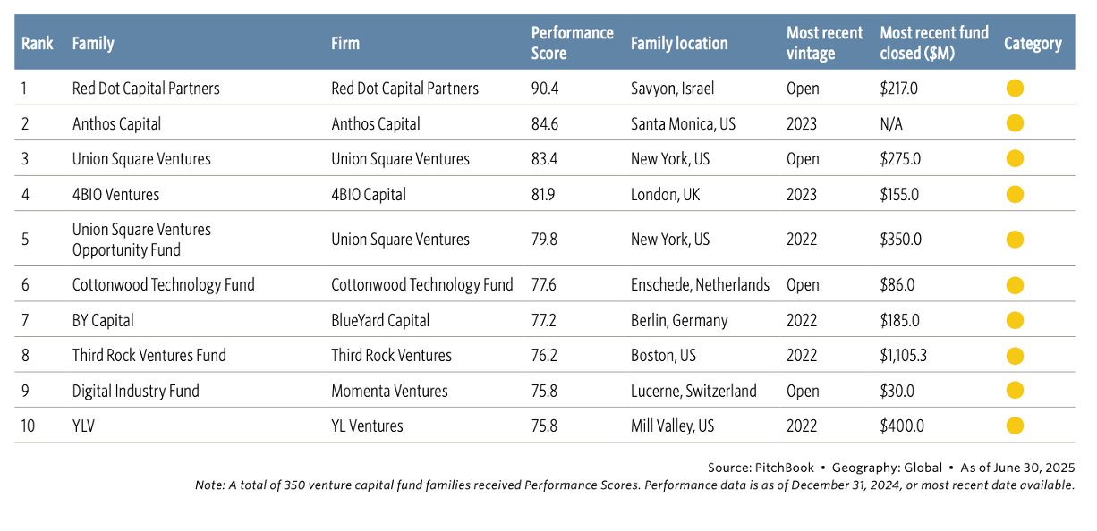PitchBook2024