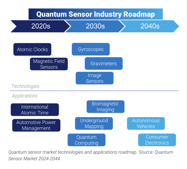 Quantum_Sensors_2