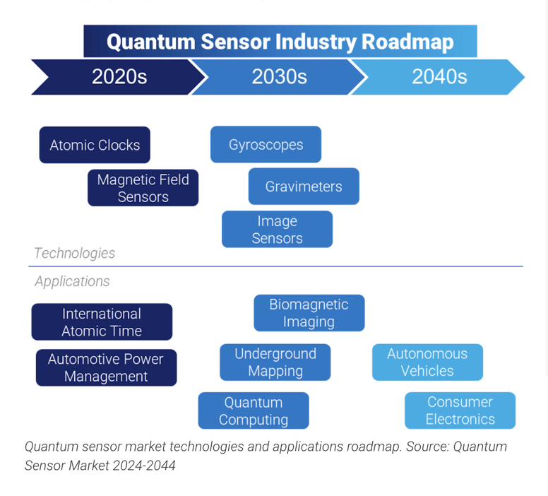 Quantum_Sensors_2