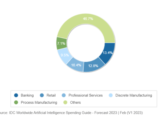 Smart Manufacturing