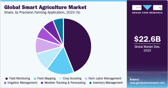 Smart_Agriculture_3