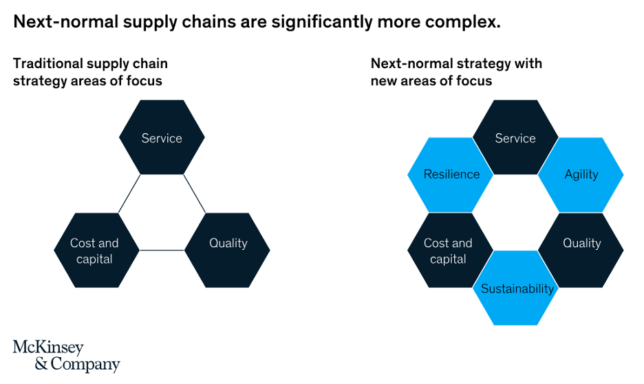 Supply_Chain_2