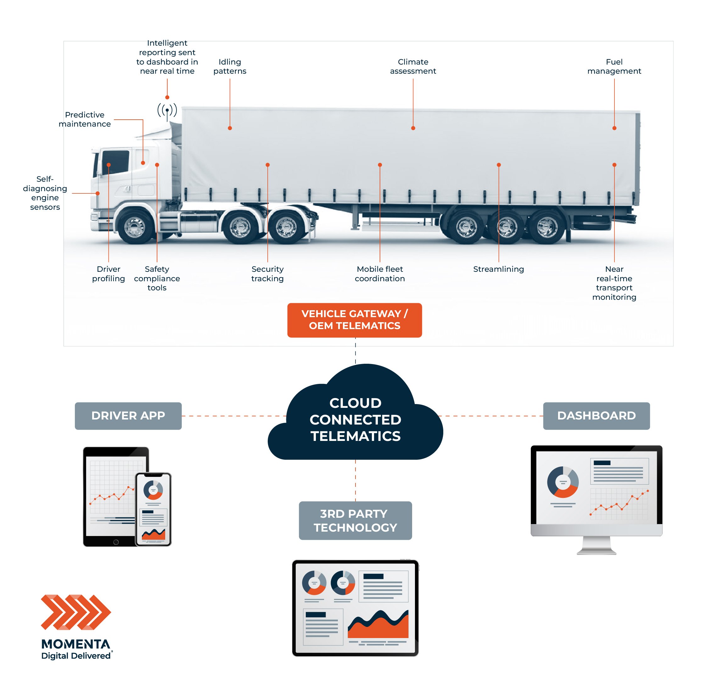 Telematics_02