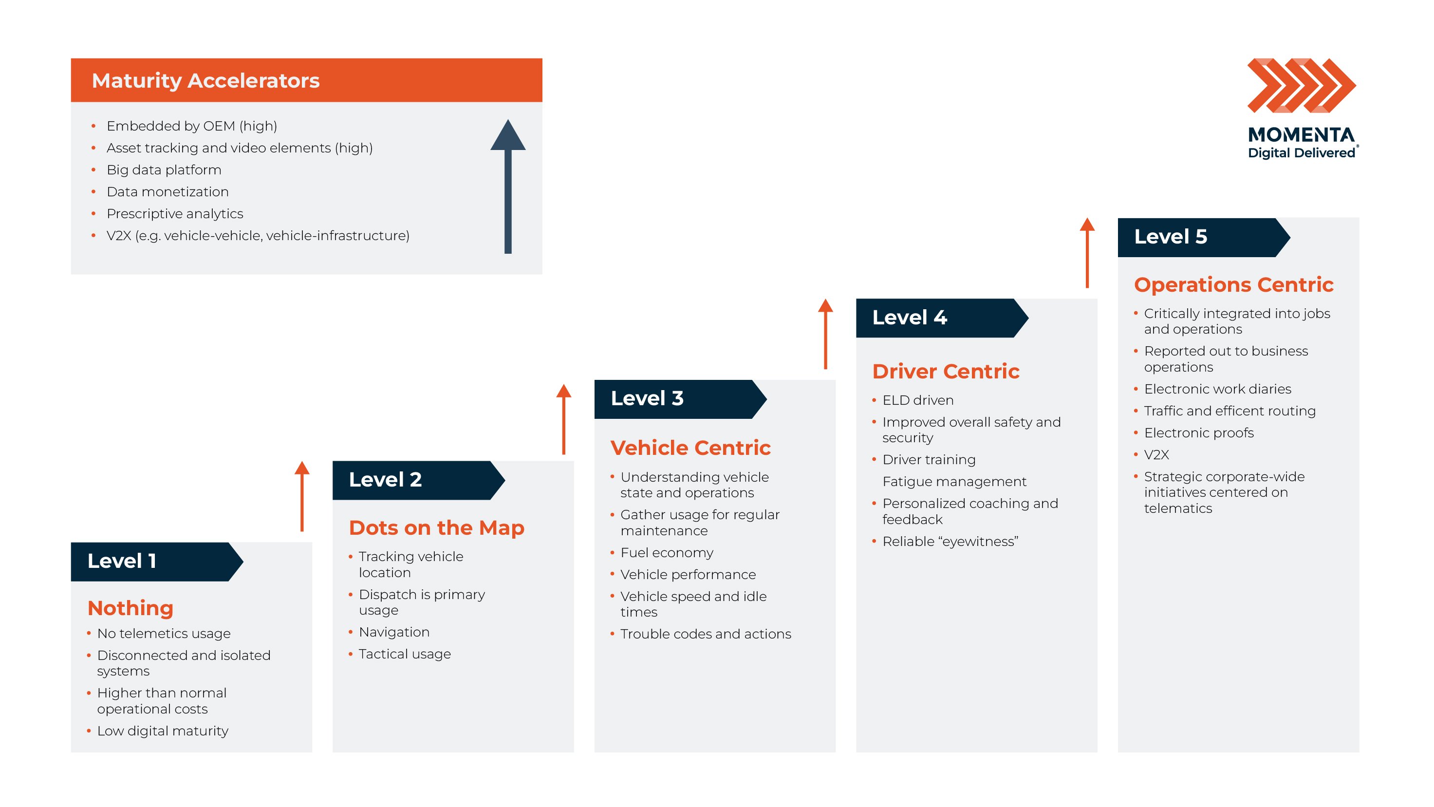 Telematics_1_1