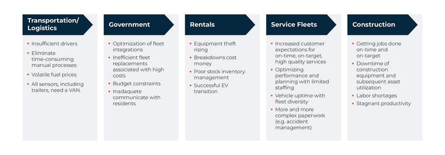 Telematics_1_3