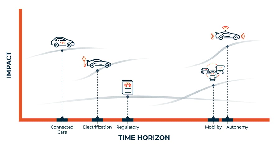 Telematics_2_Market_Forces