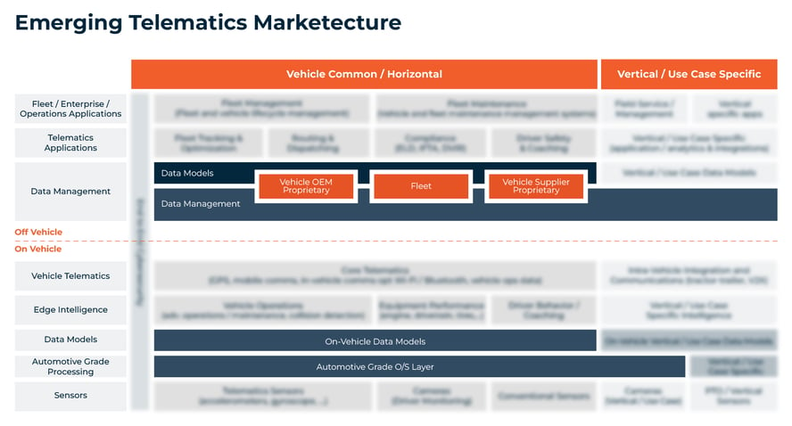 Telematics_2_Marketecture