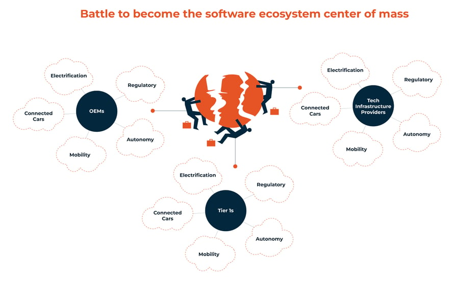 Telematics_2_Software_Ecosystem