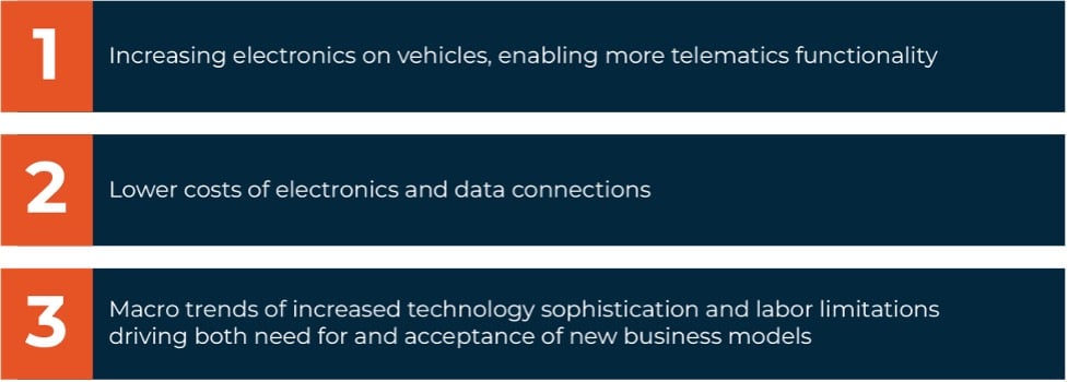 Telematics_3_of_3_1