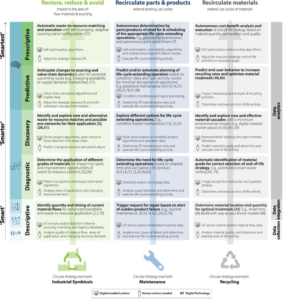 The Circular Economy_1