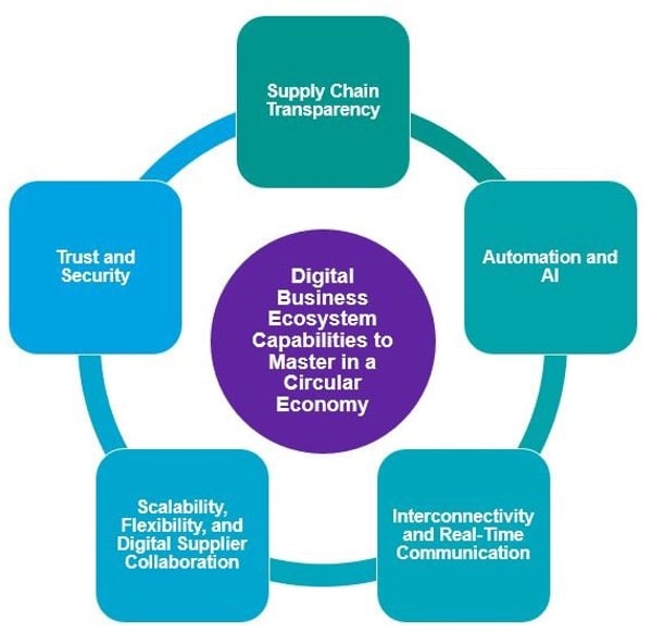 The Circular Economy_2