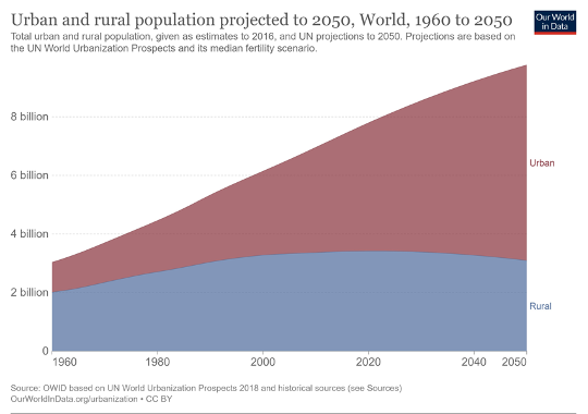 Urban Evolutoin.jpec