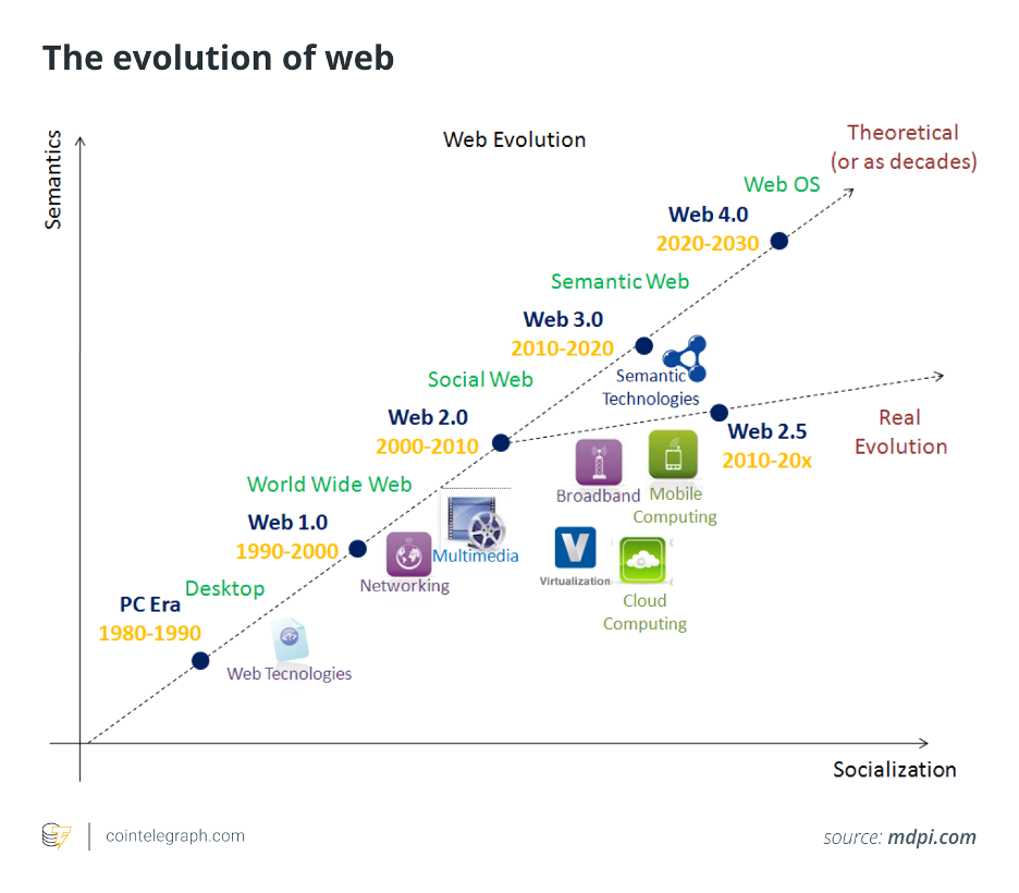 WEb_3_4