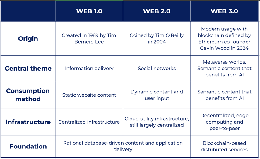 Web_3_2-2