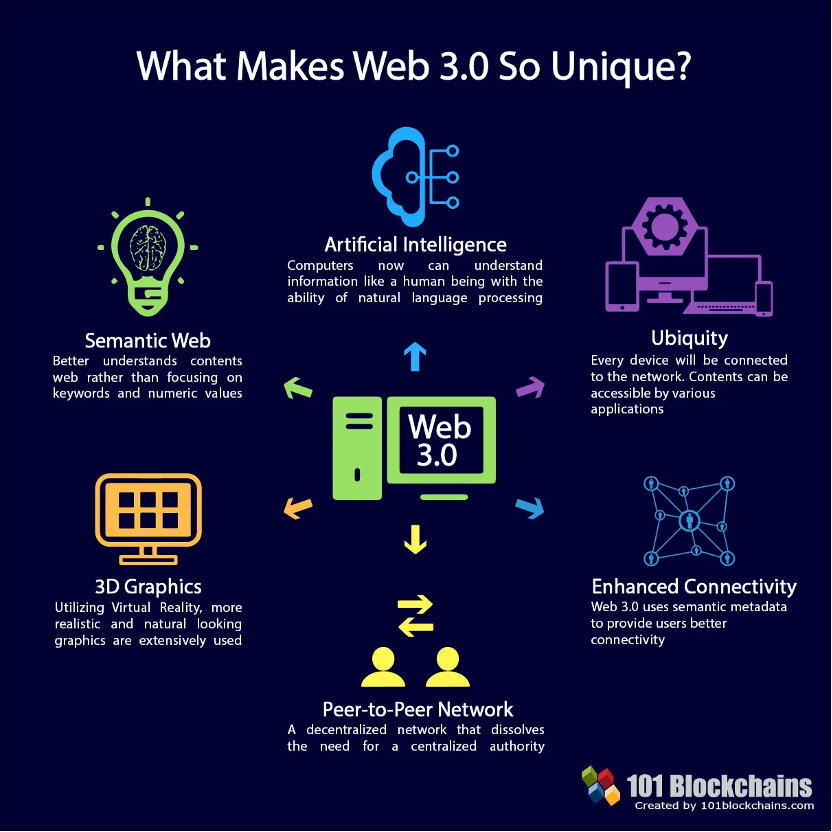 Web_3_3